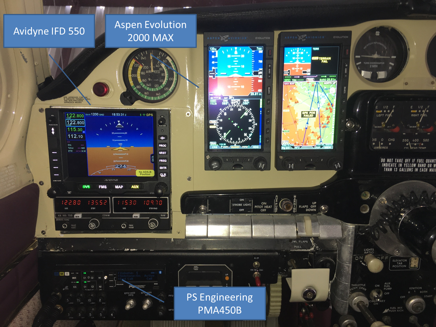 Annotated New Avionics